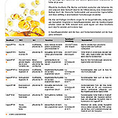 Vegetable oils, waxes and butter